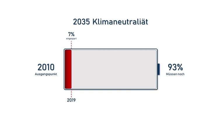  Klimabatterie 